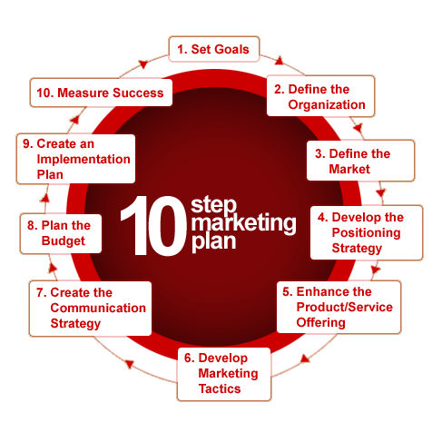 marketing-plan